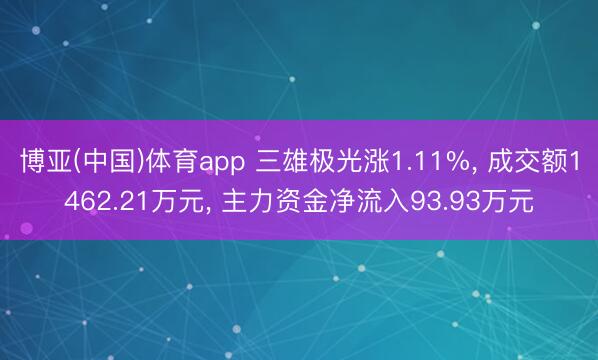 博亚(中国)体育app 三雄极光涨1.11%， 成交额1462.21万元， 主力资金净流入93.93万元